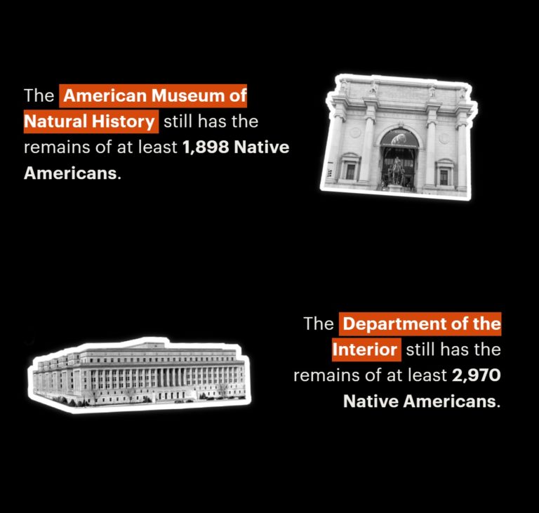 A New Database Shows American Museums And Universities That Still Hold Native American Artifacts That Were Supposed To Be Returned