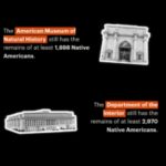 A New Database Shows American Museums And Universities That Still Hold Native American Artifacts That Were Supposed To Be Returned