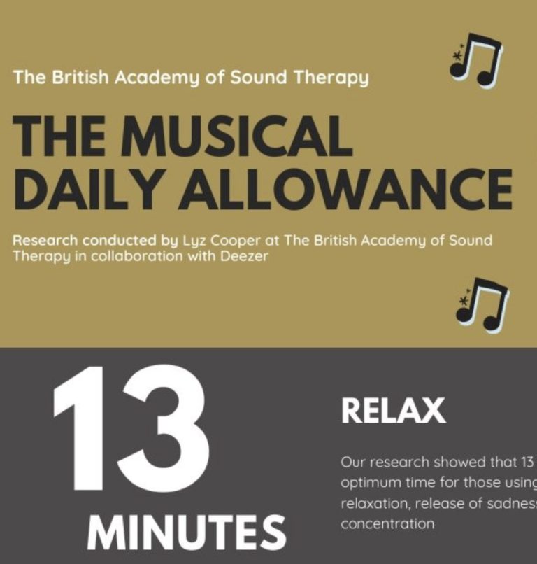 Your Daily Music Prescription: How Much You Need For Therapeutic Benefit