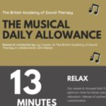 Your Daily Music Prescription: How Much You Need For Therapeutic Benefit