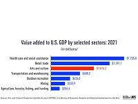 The Arts Contribute A Record $1 Trillion To US GDP: NEA Report