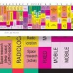 The Complex. Delicate Task Of Divvying Up The Radio Spectrum