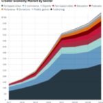 Something’s Terribly Awry With The “Creator” Economy