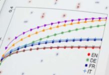 The Science Of Punctuation In Languages
