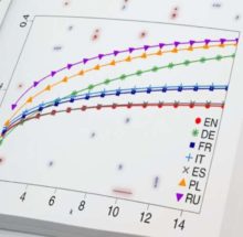 The Science Of Punctuation In Languages