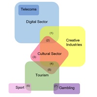 UK Government Announces Ambitious Plan For Creative Industries With £77 Million In New Funding