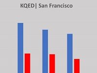 Public Radio Stations In America’s Four Largest Media Markets Are Evidently Bleeding Listeners