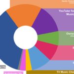 Podcasts May Be The Sexy New Thing, But AM/FM Is Still The Preferred Choice