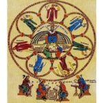 So, What Exactly Are The “Liberal Arts” Anyway?