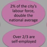 A Statistical Profile Of Artists In Ontario