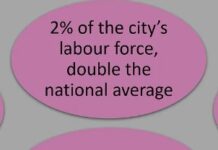 A Statistical Profile Of Artists In Ontario