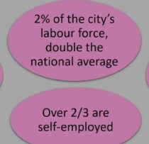 A Statistical Profile Of Artists In Ontario