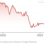 Musicians Sold Their Song Catalogs To Investment Funds For Big Money. Those Investments Haven’t Held Up