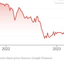 Musicians Sold Their Song Catalogs To Investment Funds For Big Money. Those Investments Haven’t Held Up