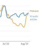 Norway’s Biggest Newspaper Is Using An AI Voice To Read Its Stories (And Finding An Audience)