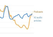 Norway’s Biggest Newspaper Is Using An AI Voice To Read Its Stories (And Finding An Audience)