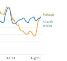 Norway’s Biggest Newspaper Is Using An AI Voice To Read Its Stories (And Finding An Audience)