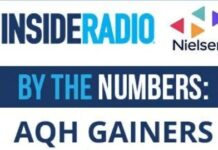 Public Radio Station Sees Huge Ratings Boost With High-Context News