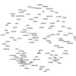 Social Scientists Tried To Figure Out Which Words The Brits Find Most Funny And Why