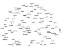 Social Scientists Tried To Figure Out Which Words The Brits Find Most Funny And Why