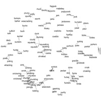 Social Scientists Tried To Figure Out Which Words The Brits Find Most Funny And Why