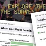 What Value Does (And Doesn’t) The American Public See In Higher Ed Today? Here’s Some Data