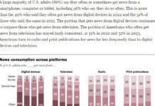 Pew Study: Where Americans Get Their News