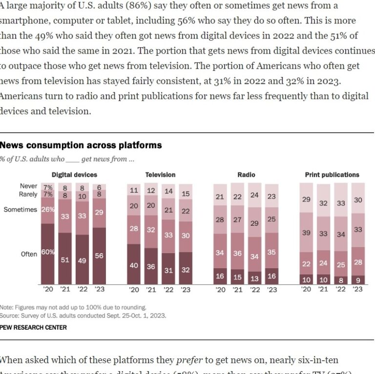 Pew Study: Where Americans Get Their News