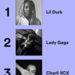 What The Heck Happened To Spotify Wrapped?