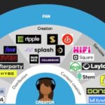 State Of The Music Industry (And Trends Going Forward)