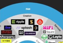 State Of The Music Industry (And Trends Going Forward)