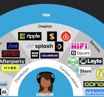 State Of The Music Industry (And Trends Going Forward)