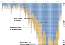 3,700 Versions Of “Silent Night”