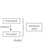 Do You Speak To Yourself? Is It Speech? In Words?