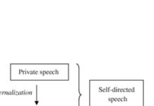 Do You Speak To Yourself? Is It Speech? In Words?