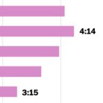 Influenced By TikTok, Pop Music Has Reined It In