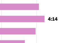 Influenced By TikTok, Pop Music Has Reined It In