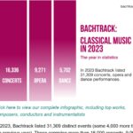 Stats: Trends Across Ten Years In The Classical Music World