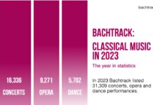 Stats: Trends Across Ten Years In The Classical Music World