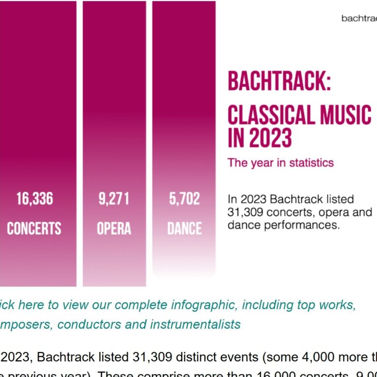 Stats: Trends Across Ten Years In The Classical Music World