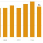 It’s Official: “Peak” TV Is Over