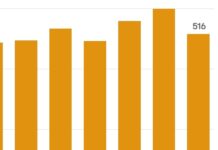 It’s Official: “Peak” TV Is Over