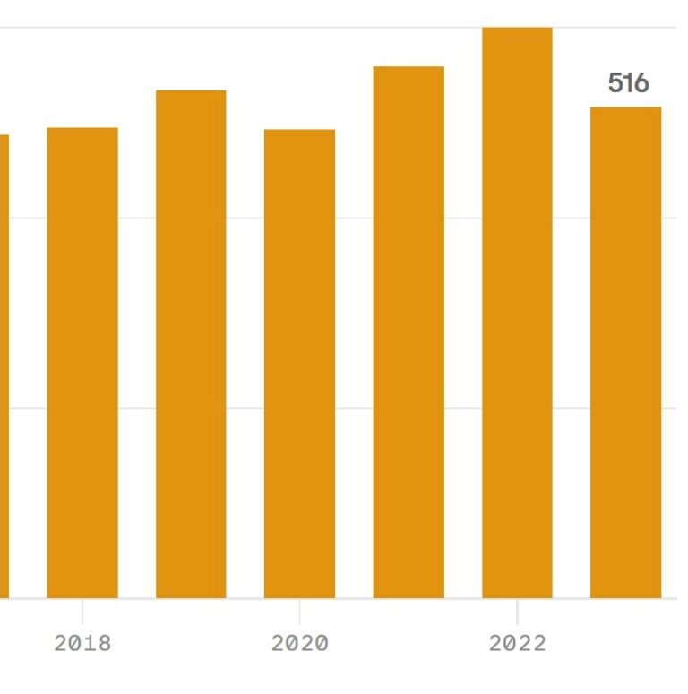 It’s Official: “Peak” TV Is Over
