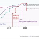 AI Is Neither Artificial Or Intelligent