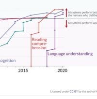 AI Is Neither Artificial Or Intelligent