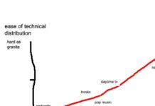 The End Of The Subscription Era?