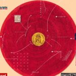 The New Science Of Telling History