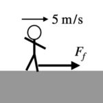 The Physics Of Running On Top Of A Moving Train