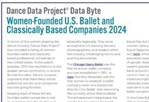 The Women Who’ve Founded Dance Companies In The US Since 1929