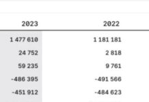 This Company’s Music Gets Played 2.5 Billion Times a Day, But Profits Are Thin